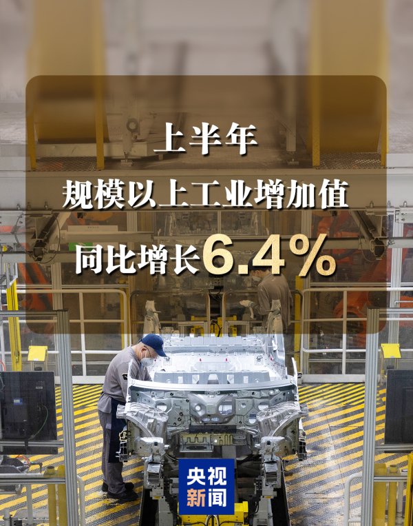 优配好油 今年上半年规模以上工业增加值同比增长6.4%，展现出较强韧性