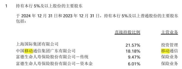 贵丰配资 浦发银行再出“大招”求增长：对二股东中国移动授信翻倍跃至200亿