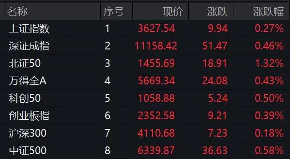 中国配资网 直线拉升20%涨停！A股这一赛道，集体爆发！