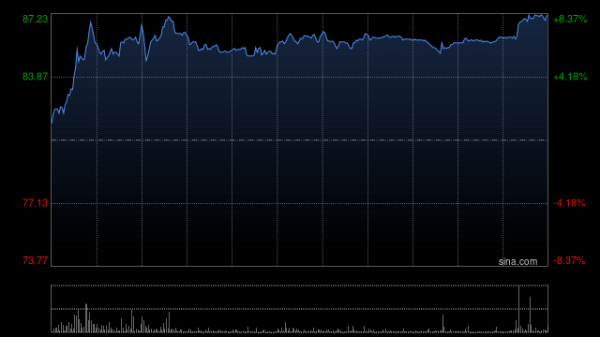 同花顺e配 恒瑞医药：注射用SHR-A2009获得药物临床试验批准通知书