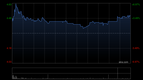 聚盈策略 青岛银行股东国信产融控股拟增持2.33亿至2.91亿股