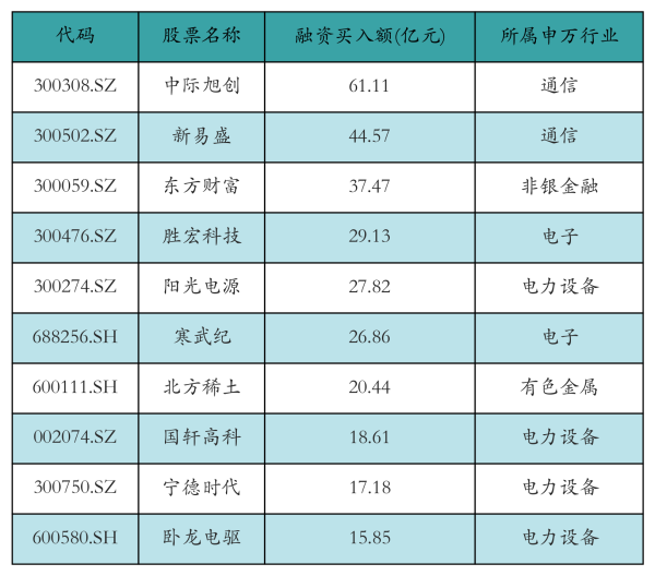 华夏理财 中际旭创获融资资金买入超61亿元丨资金流向日报